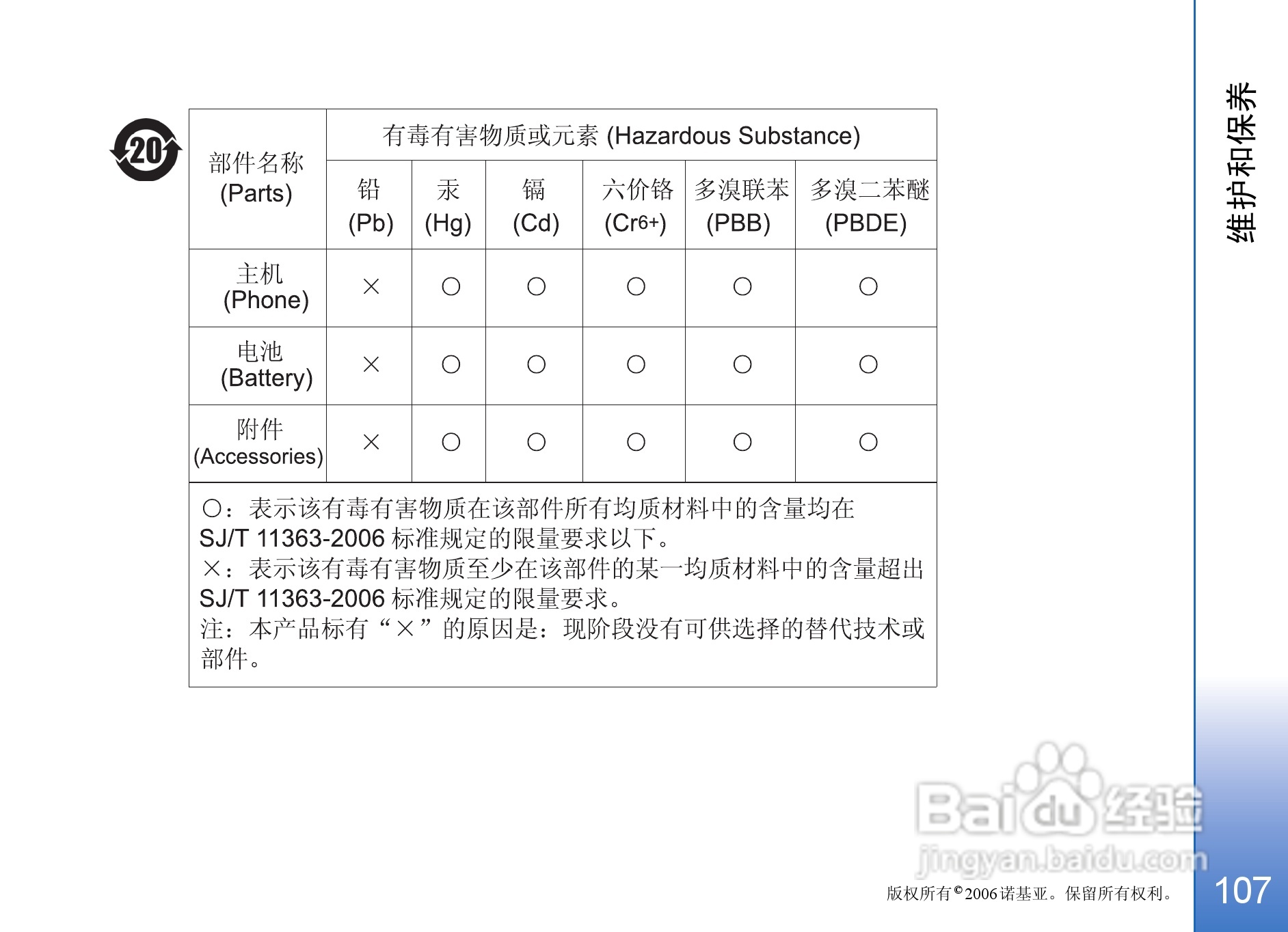 诺基亚N93手机使用说明书:[11]