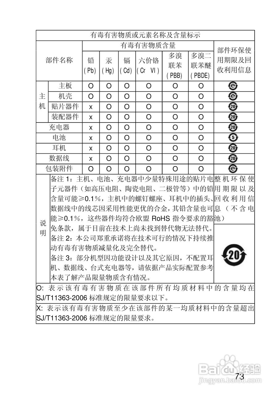 联想TD900手机使用说明书:[8]
