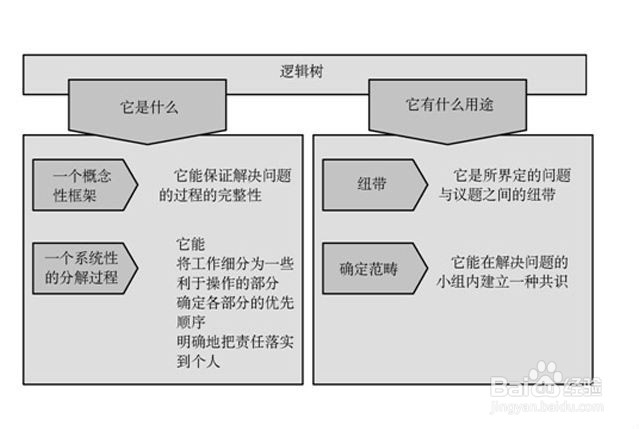 新手如何制作PPT
