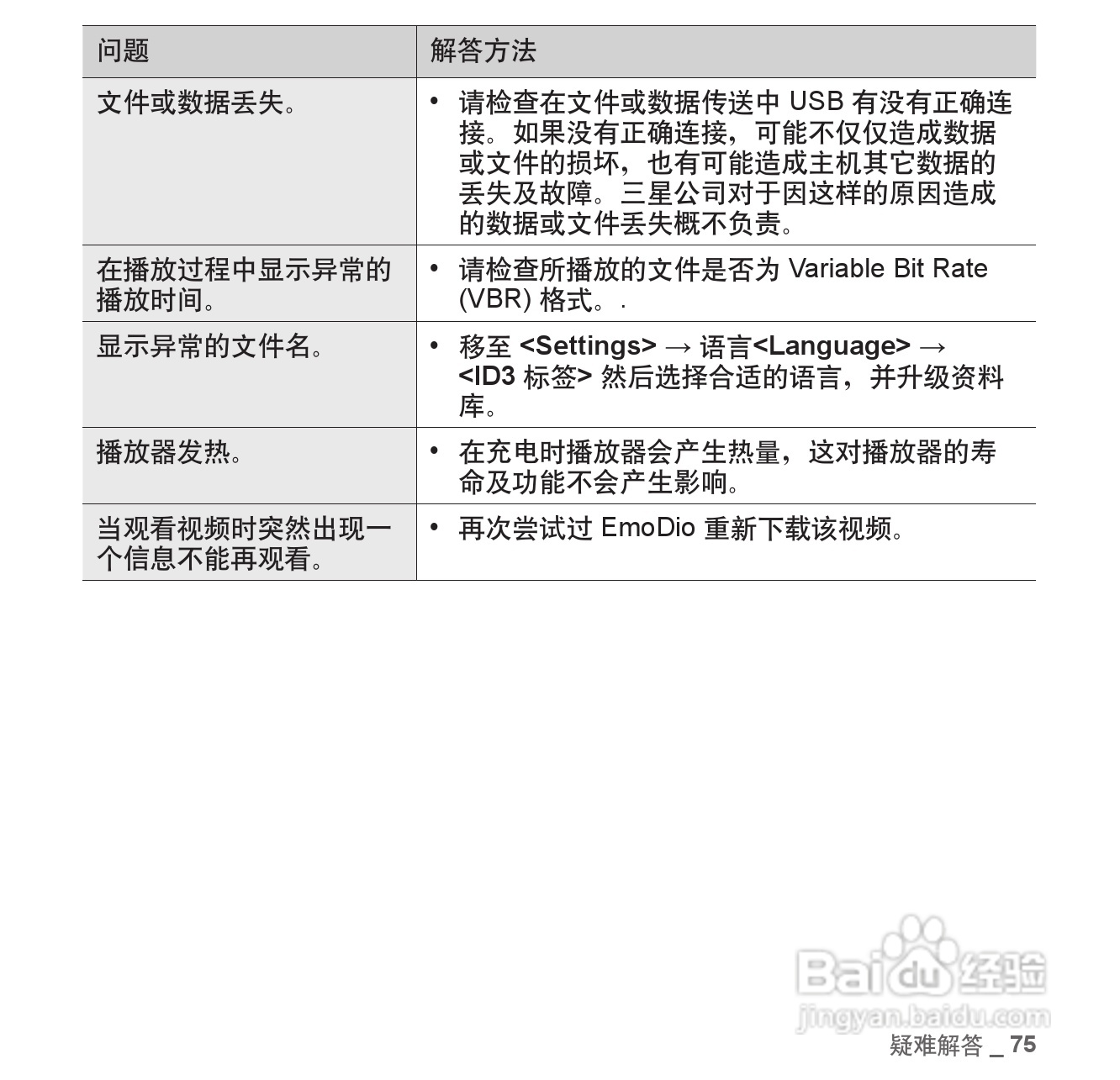 三星YP-CP3AW MP4播放器使用说明书:[8]