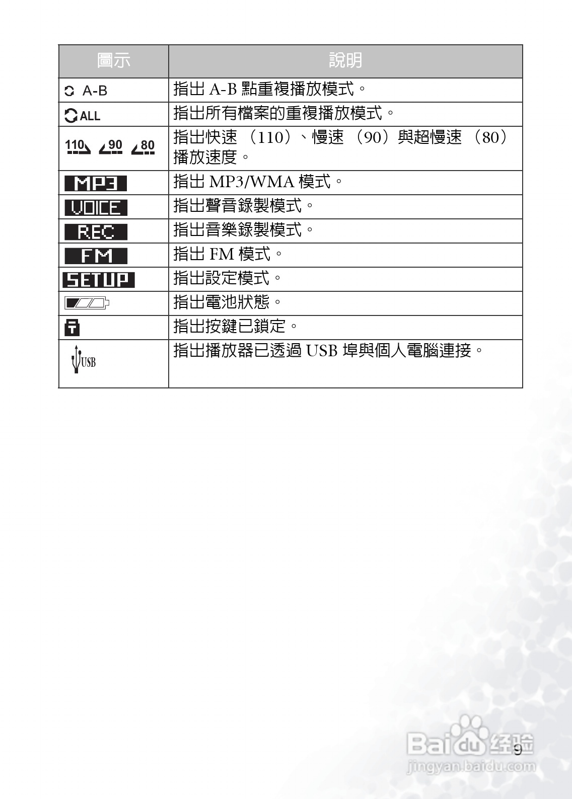 BenQ Joybee DA200 MP3数位随身听使用说明书:[2]