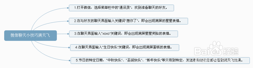 微信聊天小技巧满天飞