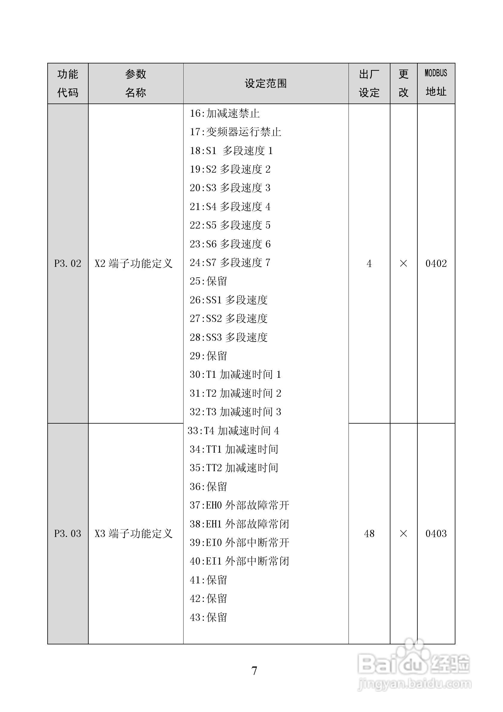 ALPHA5300张力控制器说明书:[1]