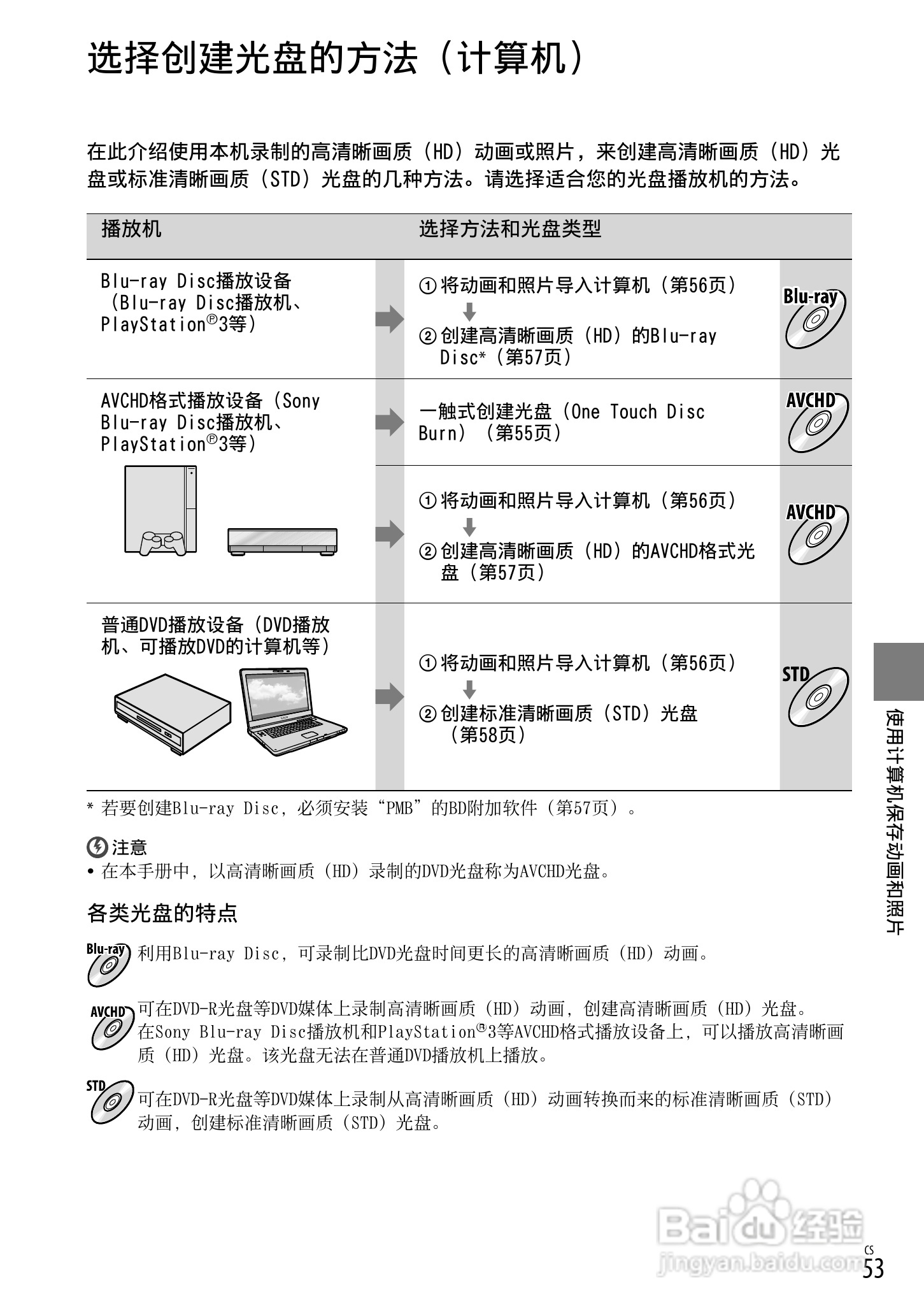 HXR-MC1500C肩扛式高清摄录一体机操作手册:[6]