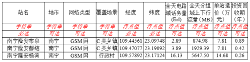 如何使用Global Mapper软件创建基站点图层