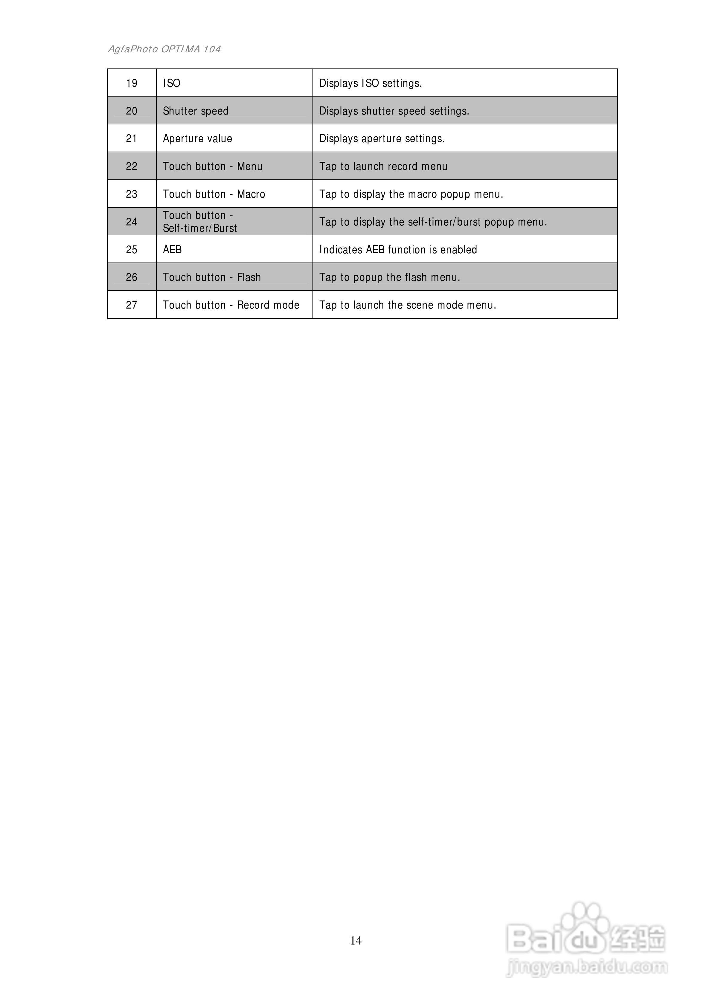 爱克发AgfaPhoto OPTIMA 104数码相机使用说明书:[2]