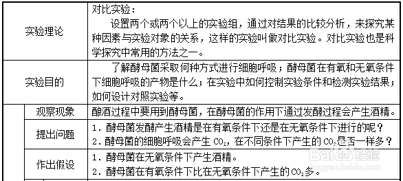 高中生物学习方法：[47]线粒体