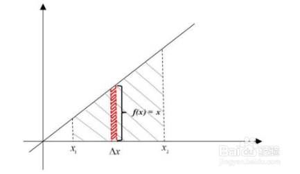 dy/dx是怎么算的?