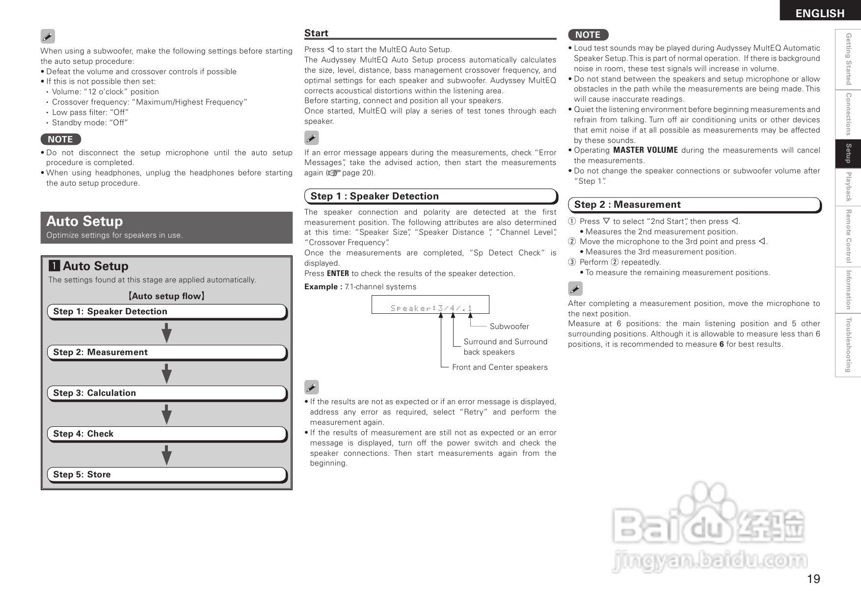 DENON AVR-1508功放用户手册:[2]