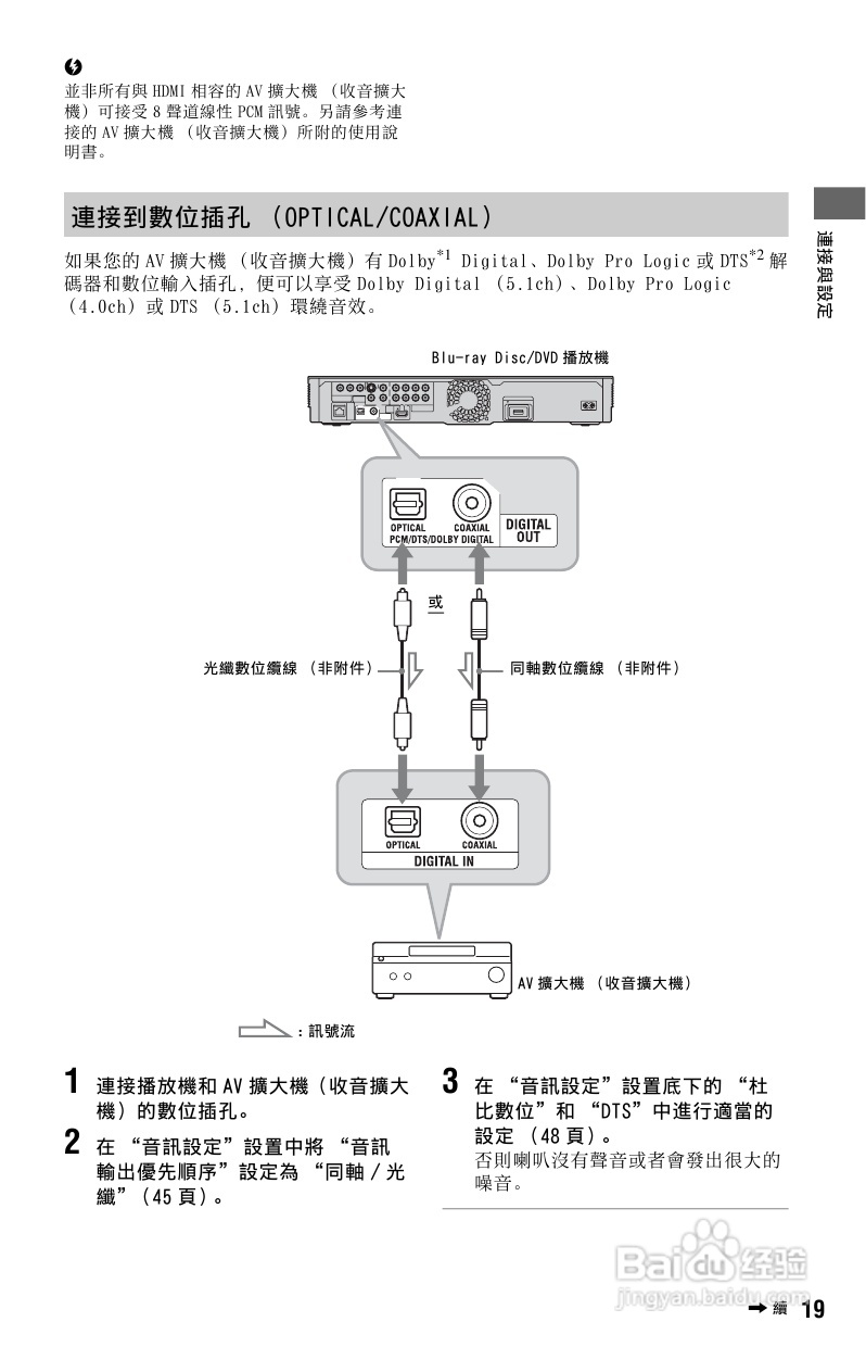 SONY BDP-S765 DVD播放器使用说明书:[1]