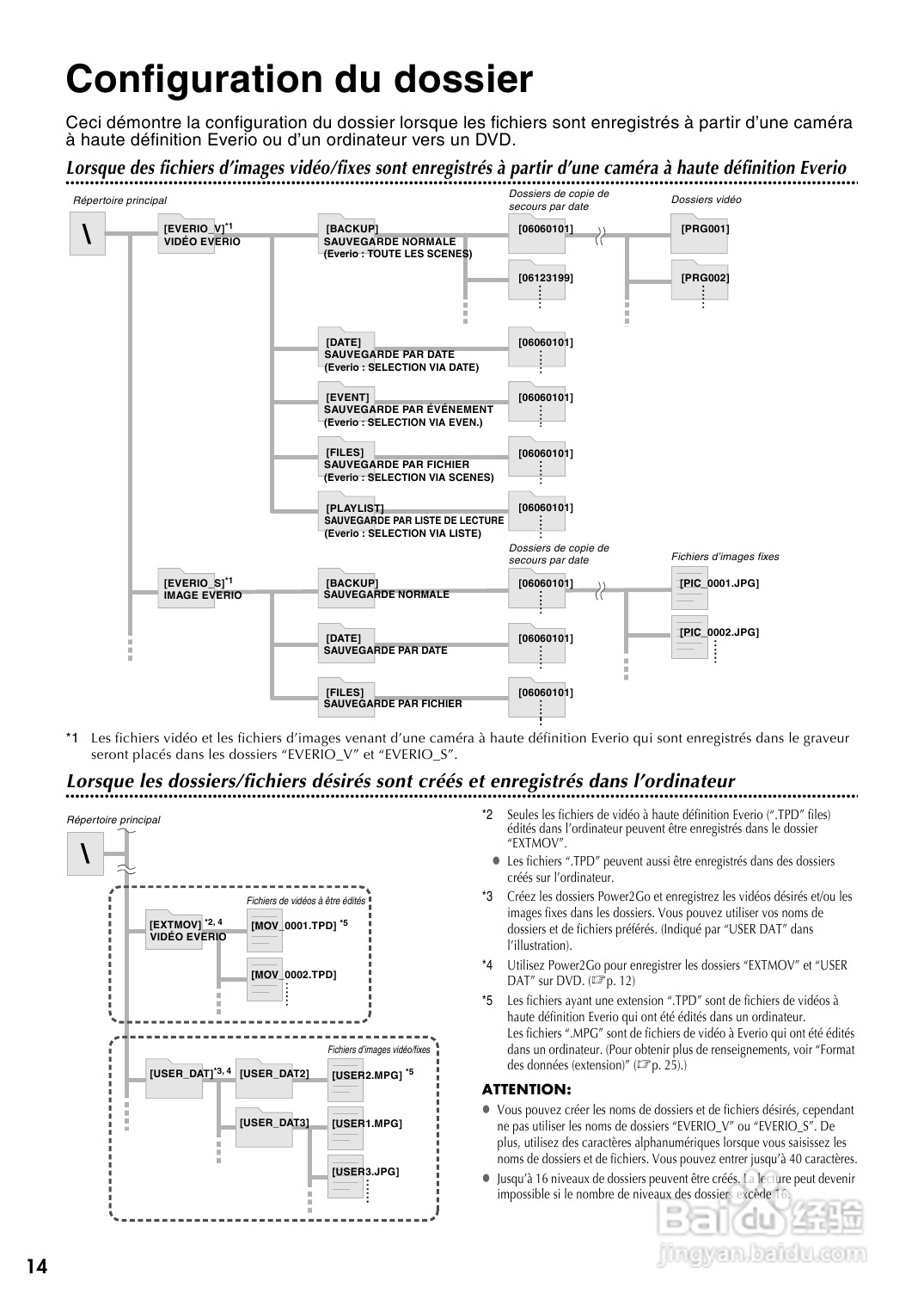 JVC CU-VD40 E/EK/ER刻录机说明书:[2]