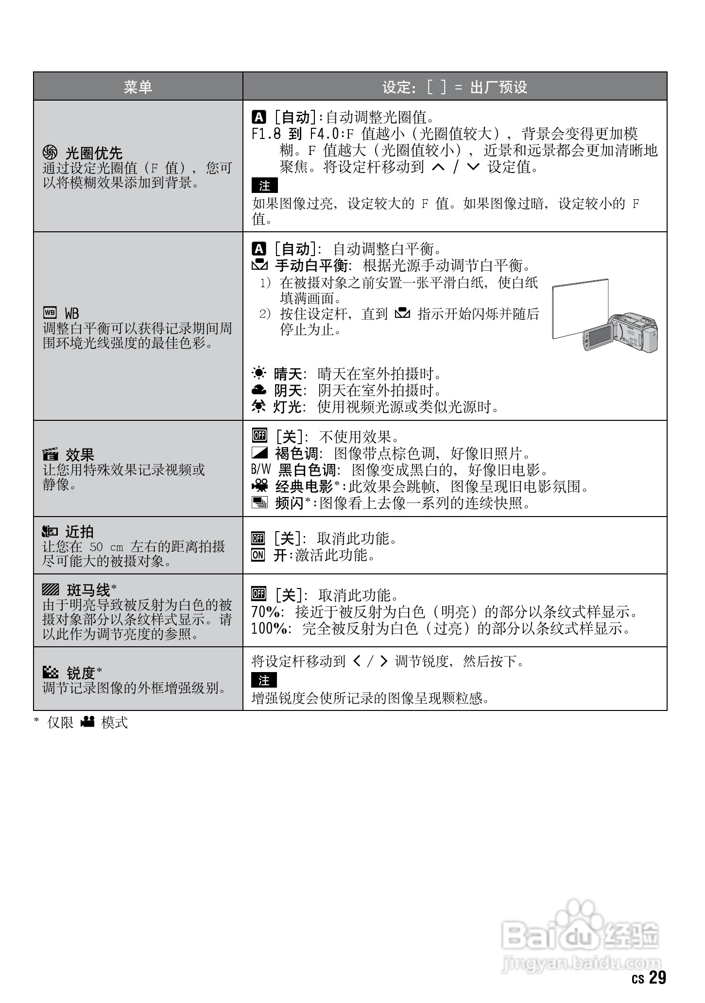 JVC GZ-HD30AC数码摄像机说明书:[3]