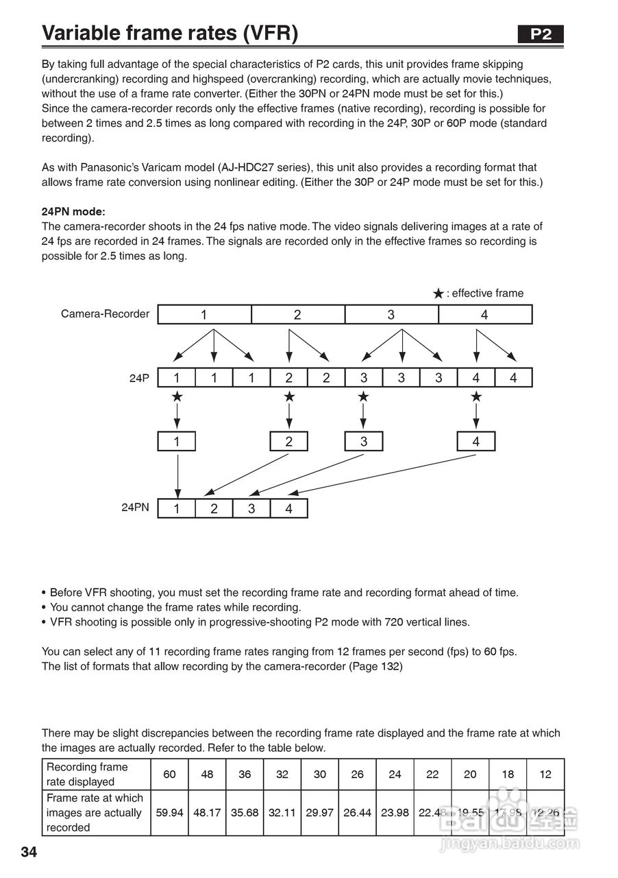 松下AG-HVX200A摄像机操作手冊:[4]