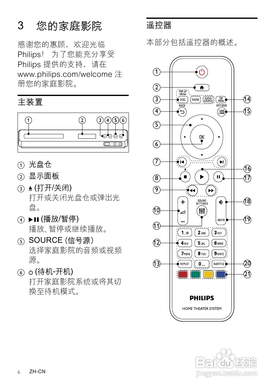 PHILIPS HTS3541家庭影院用户手册:[1]