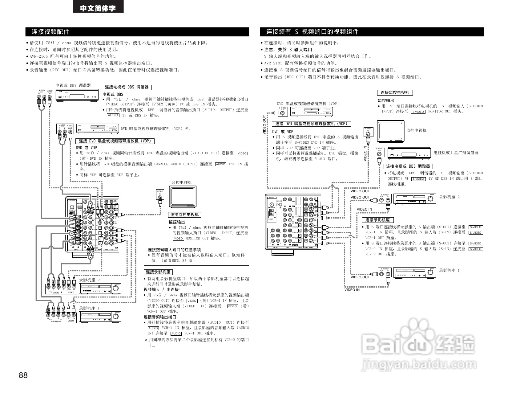 DENON AVR-2105收音环绕扩音机操作说明书:[5]