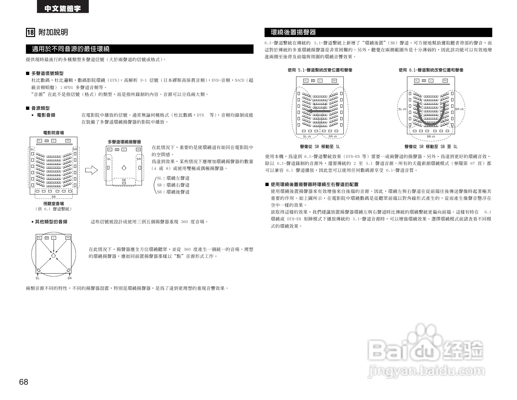 DENON AVR-1684收音环绕扩音操作说明书:[4]