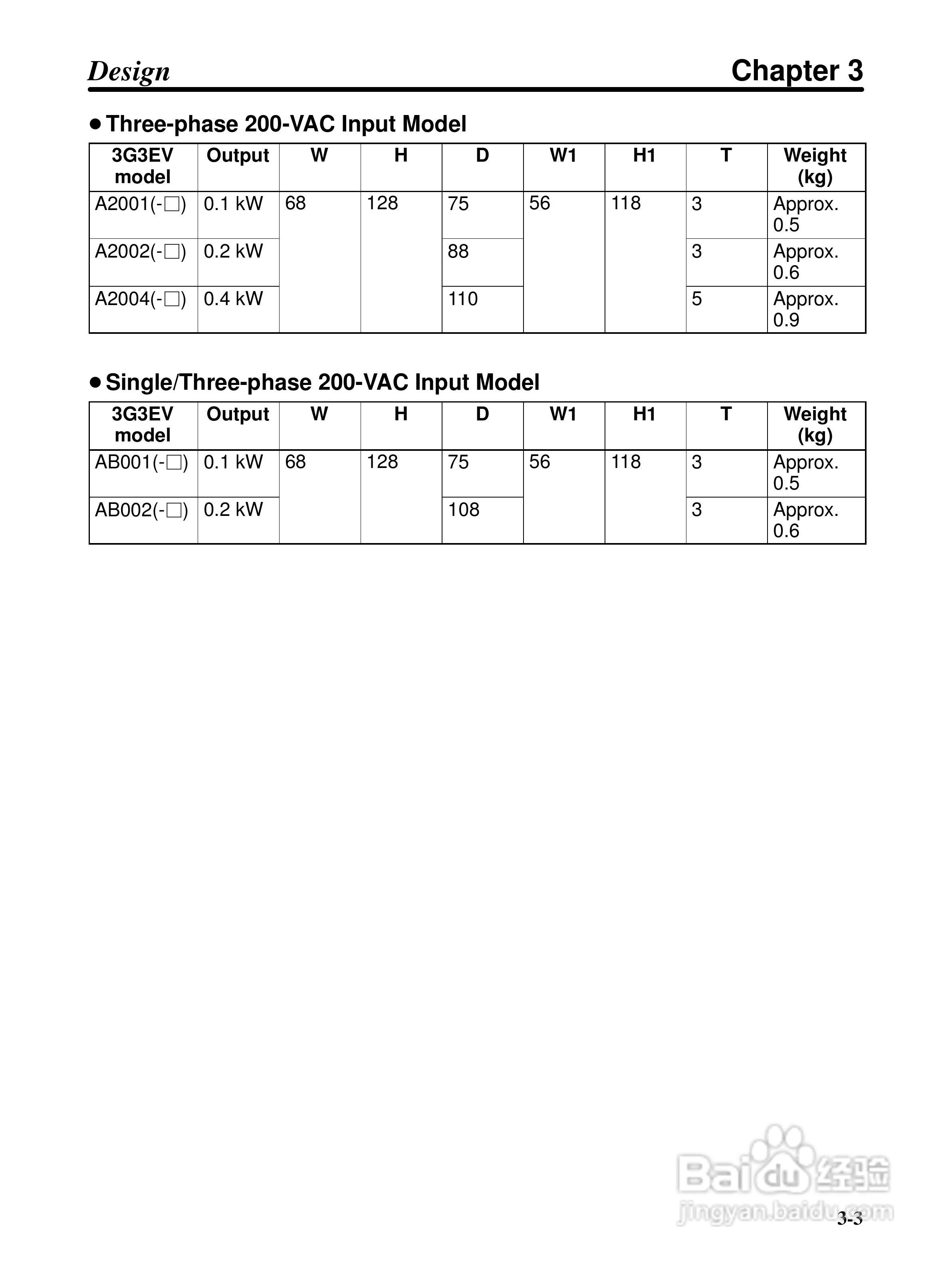 欧姆龙3G3EV-PETX3200变频器说明书:[2]