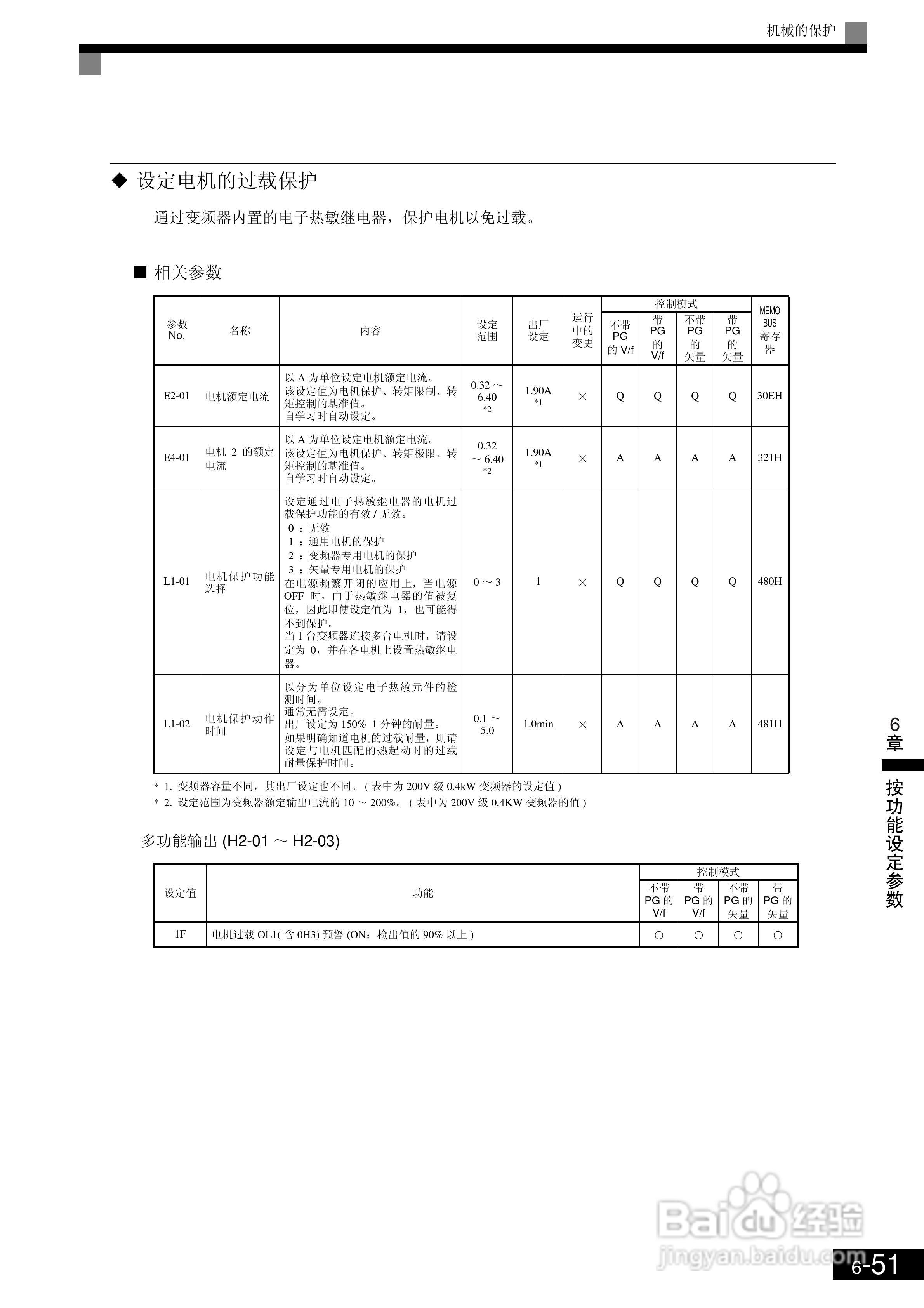 欧姆龙3G3RV-B430K-ZV1变频器说明书:[25]
