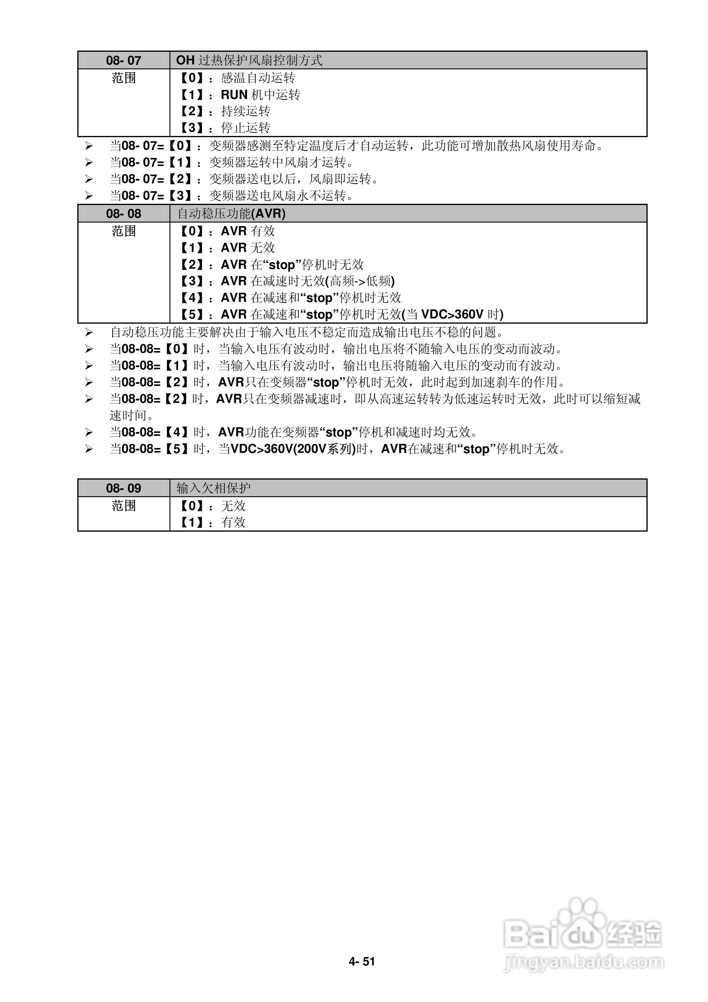 FATEK FID-L2-022-21变频器使用说明书:[8]