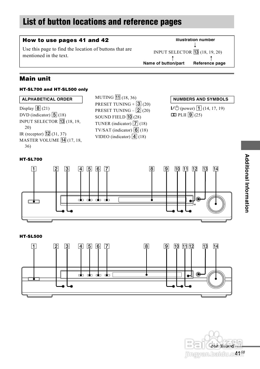 索尼HT-SL600家庭影院使用说明书:[3]