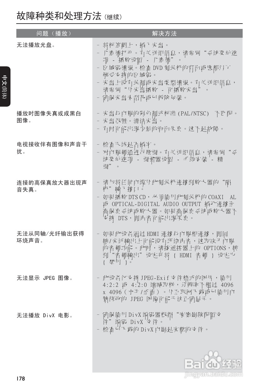 飞利浦DVDR3590H/93 DVD硬盘录像机使用说明书:[5]