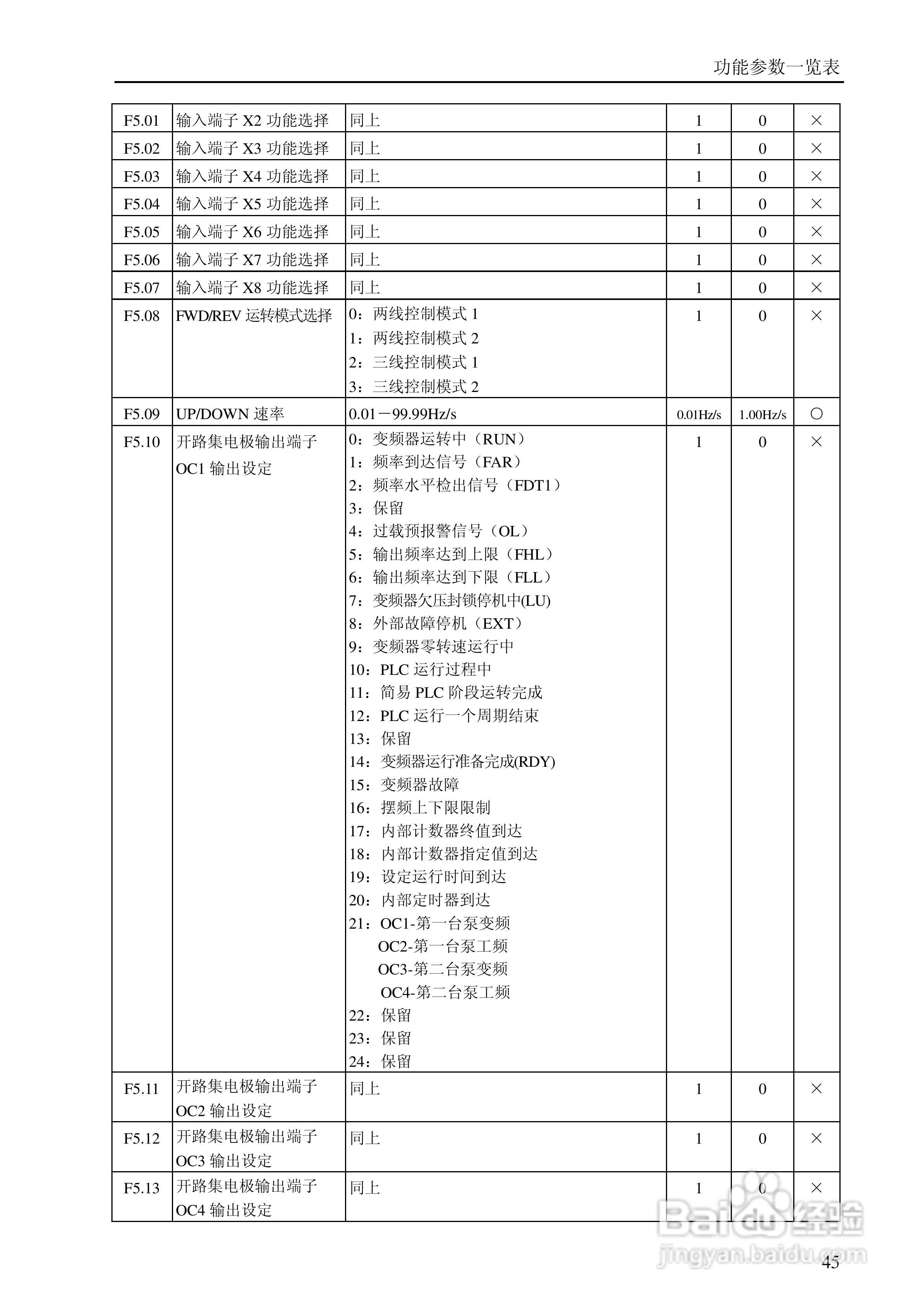 YMB9000X系列Ⅰ通用变频器说明书:[6]