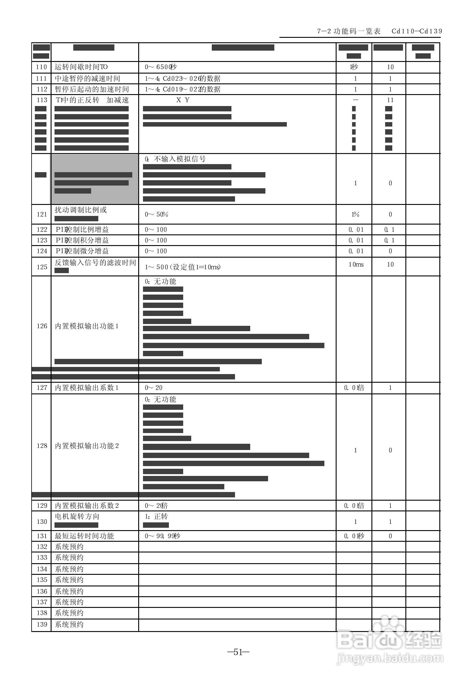 SanKen 高性能多功能静音式变频器400V系列( A 型/B型/:[6]