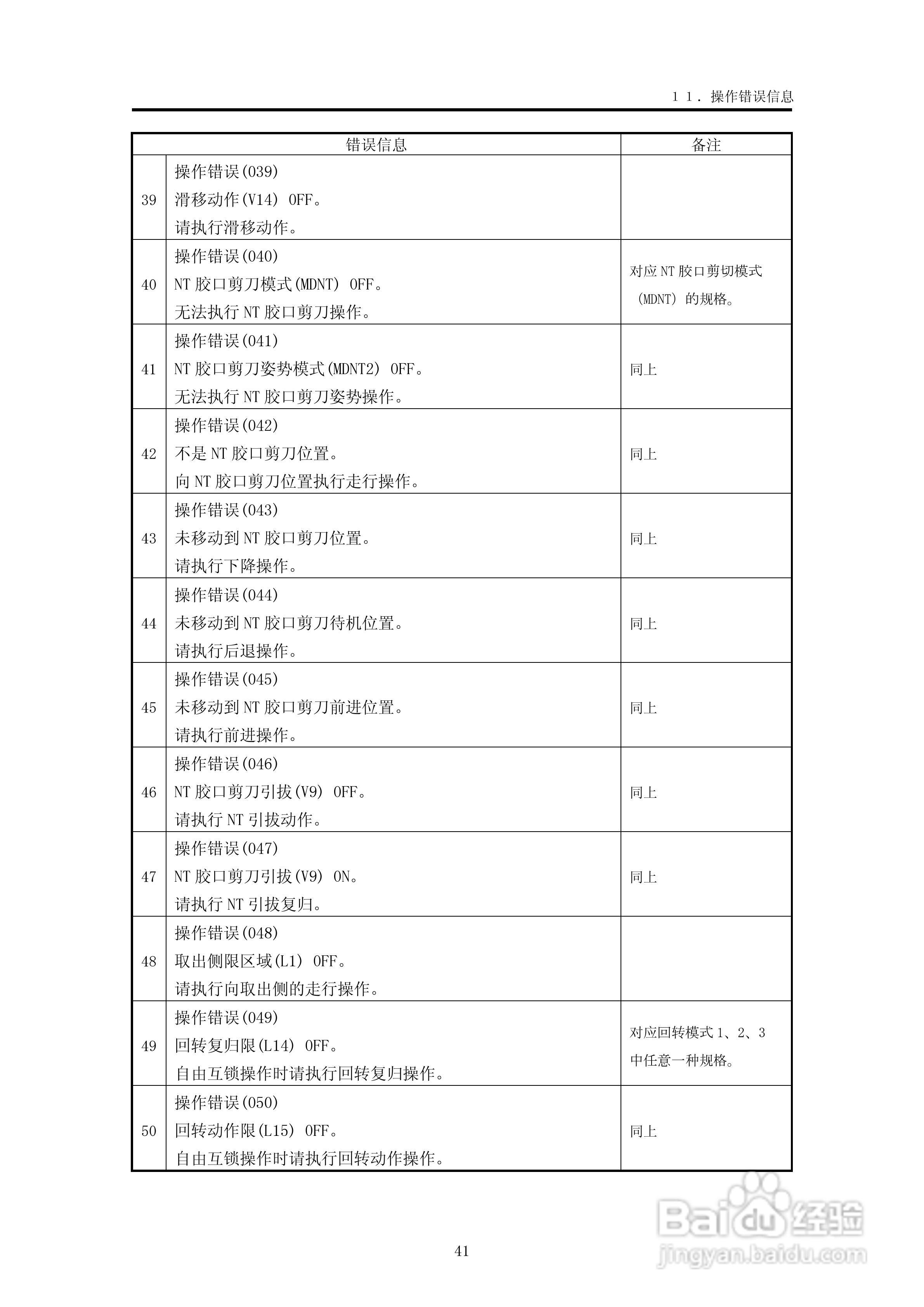 YUDO STEC-NA2机械手用控制器说明书:[5]