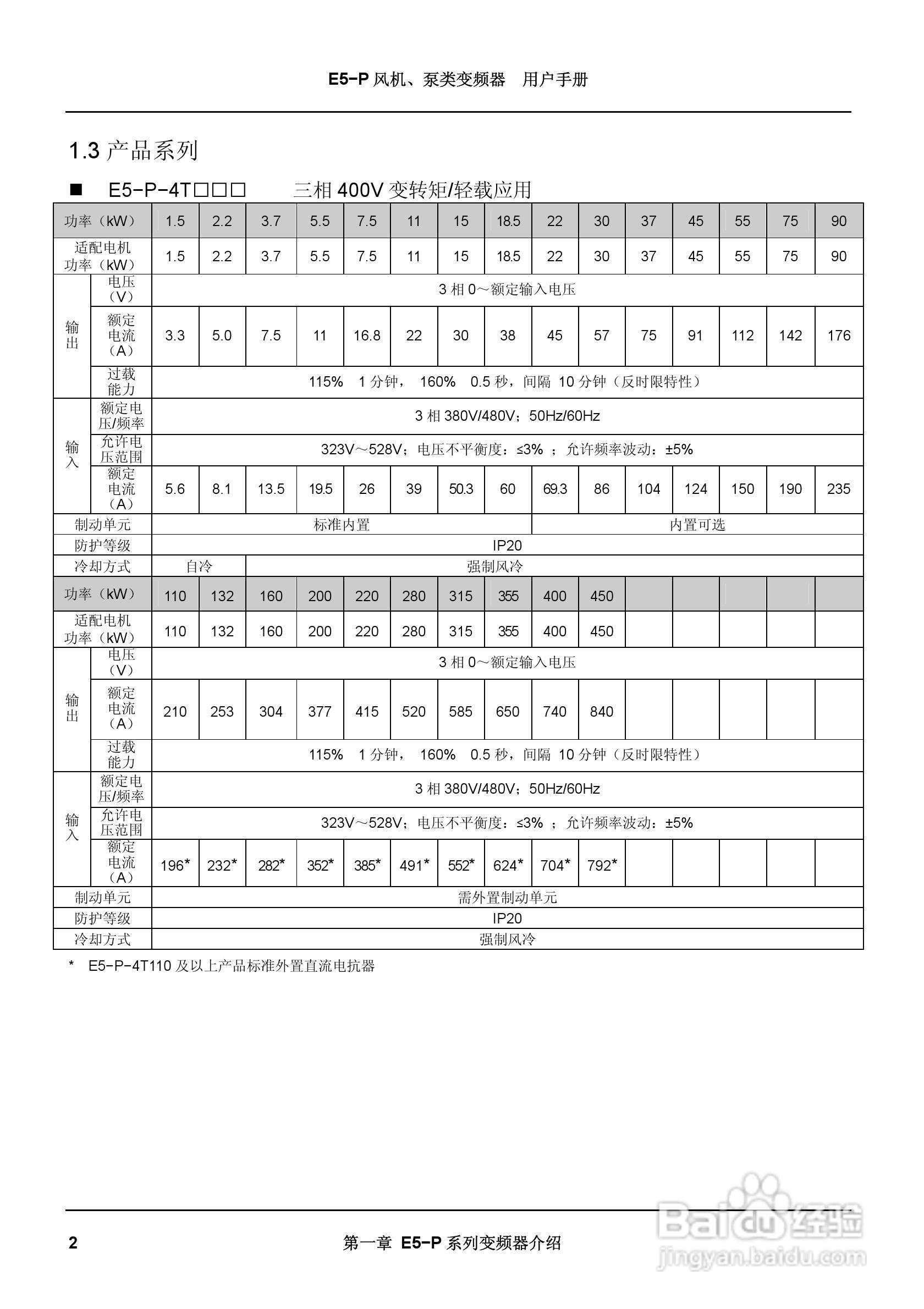 蓝海华腾变频器E5-P-4T90说明书:[1]