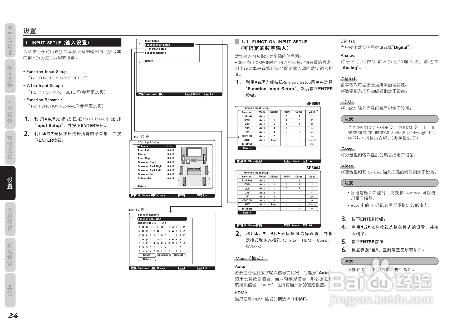 马兰士SR5004功放使用说明书:[2]