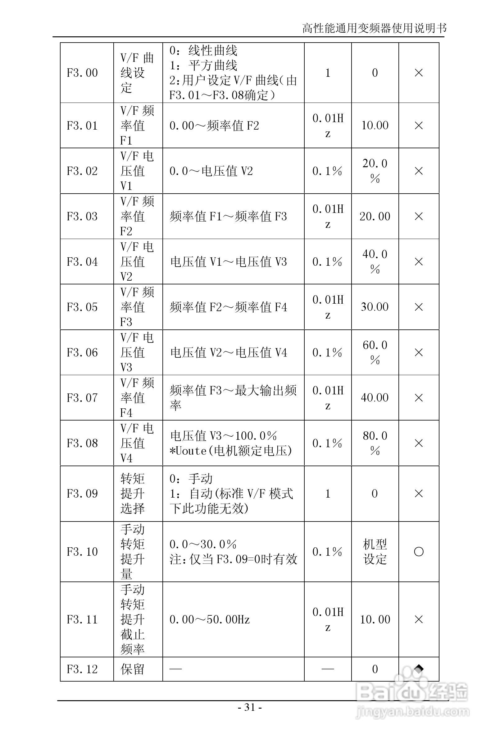 森岛SD680-4T6300高性能通用变频器使用说明书:[4]