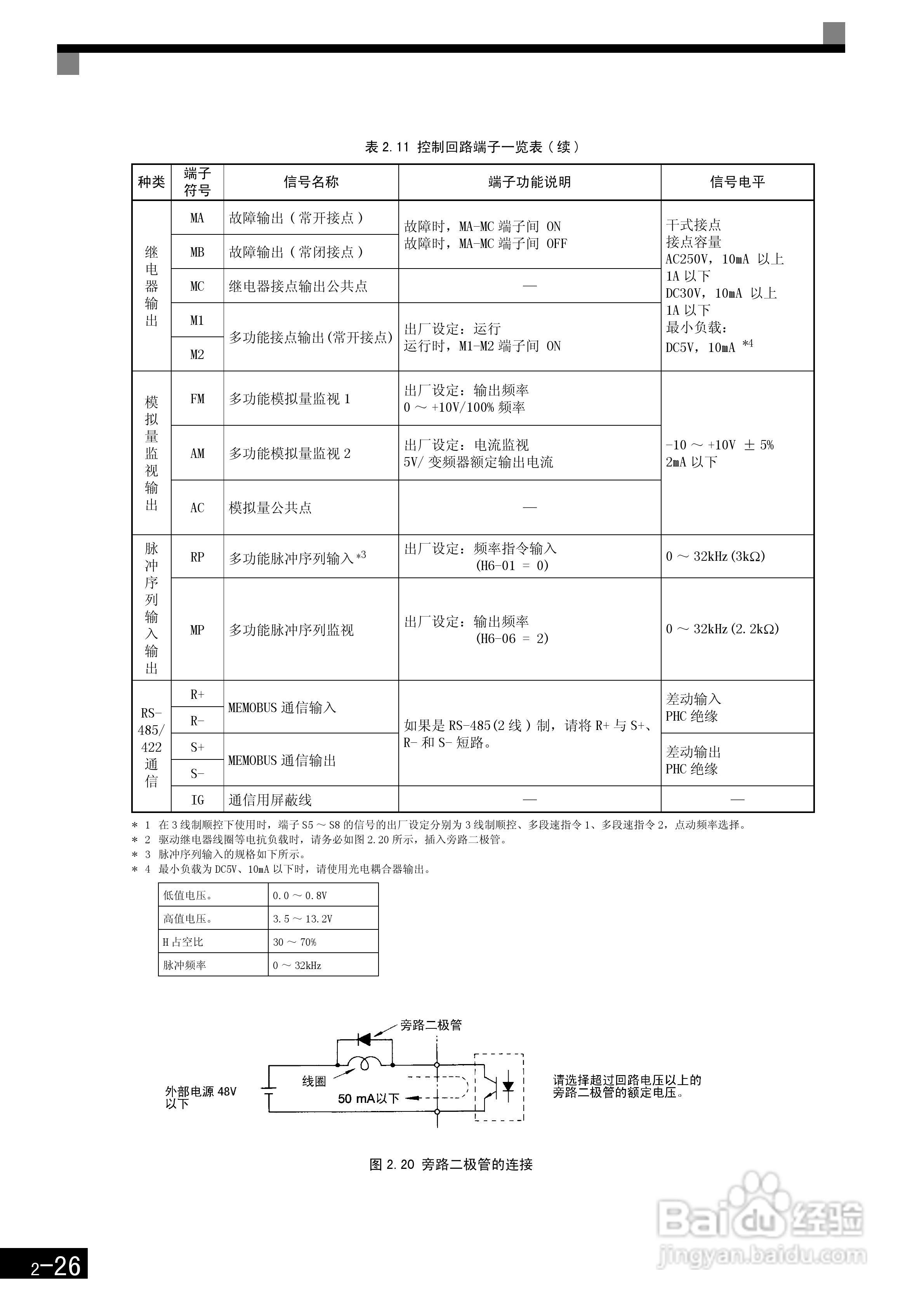 安川CIMR-F7B4300变频器使用说明书:[6]