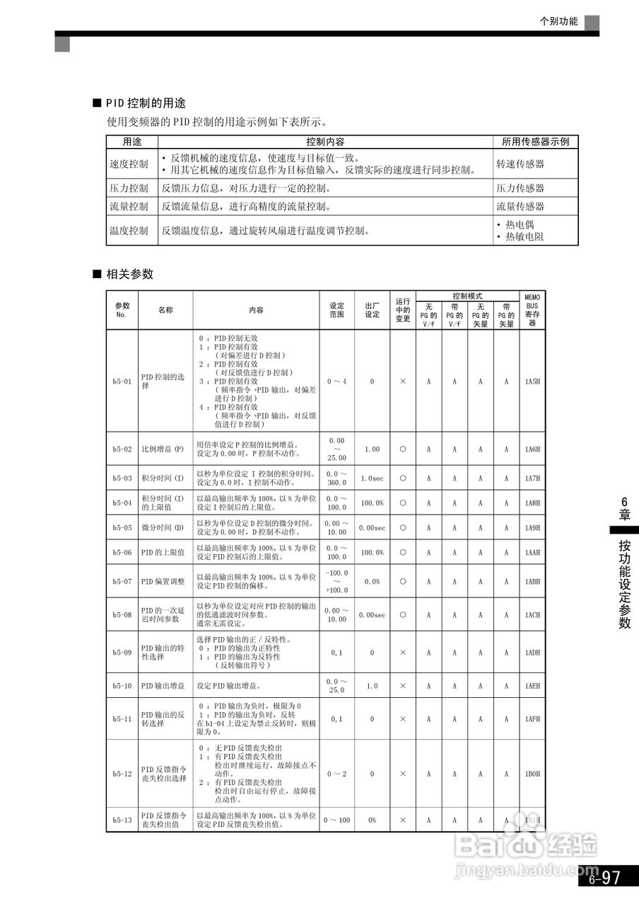 安川CIMR-F7B4300变频器使用说明书:[29]