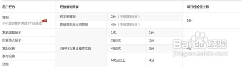 怎么刷贴吧经验