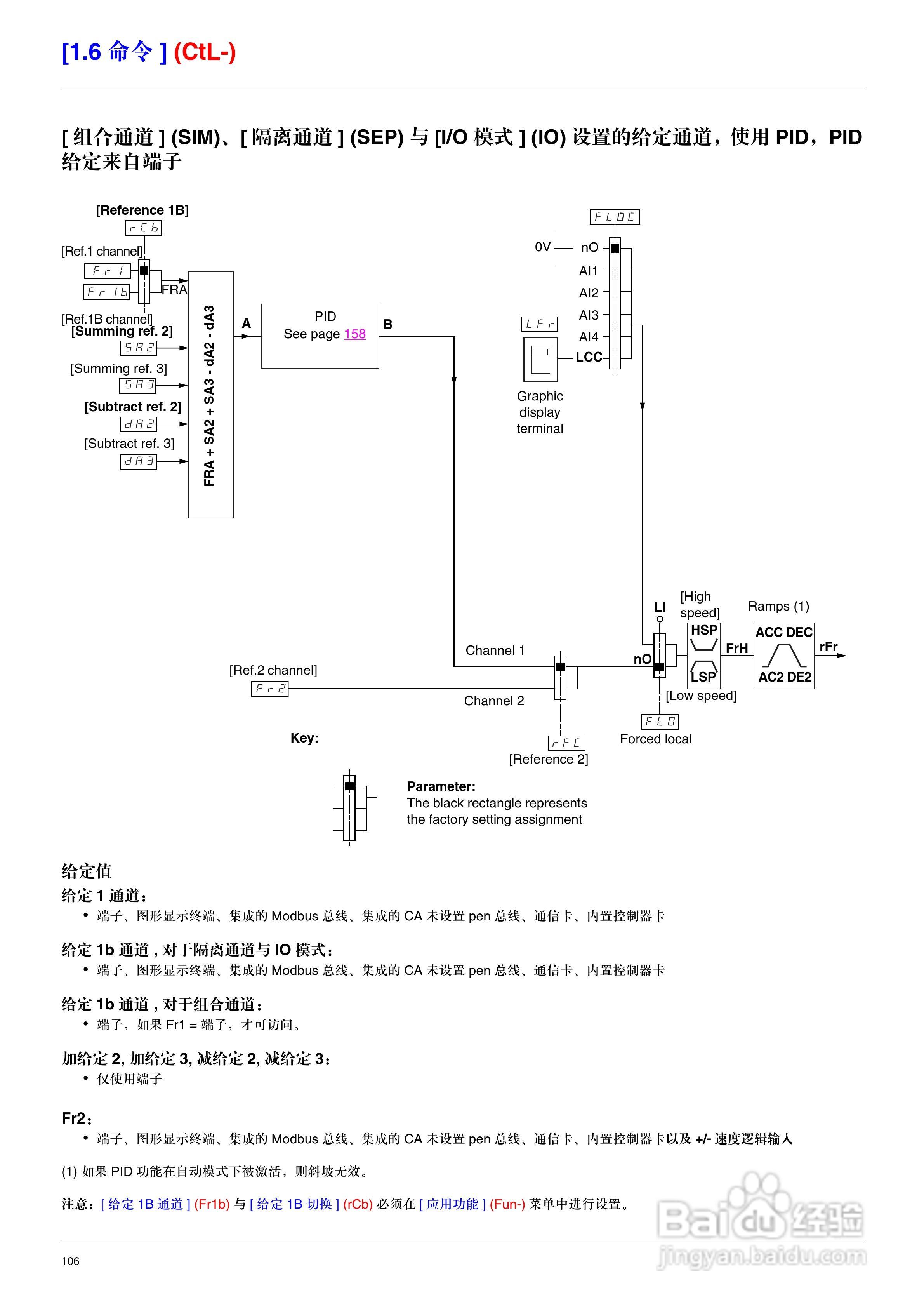 施耐德ATV71HD75N4变频器说明书:[11]