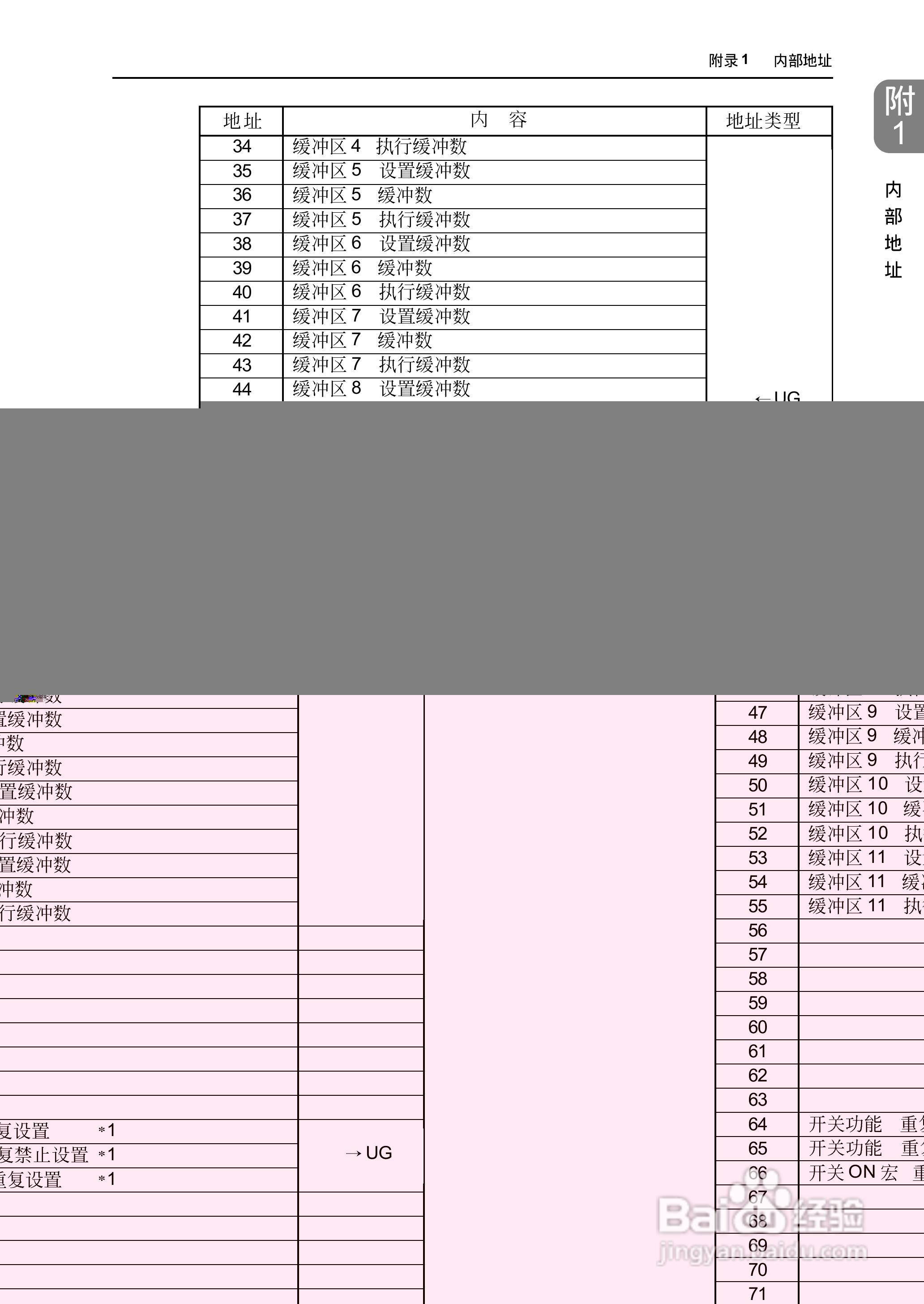 松下UG420H-E变频器使用说明书:[68]