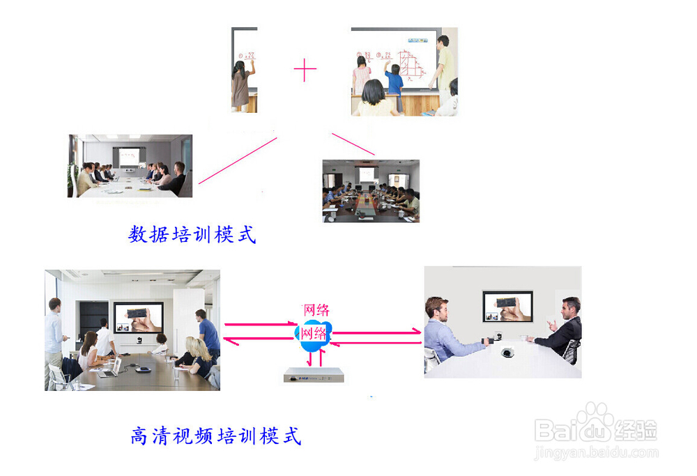 如何降低培训成本？融合视频会议是高招