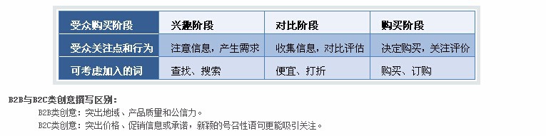 百度推广账户中怎么样设置URL链接?