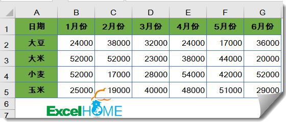 经验：如何使用VLOOKUP制作动态图表