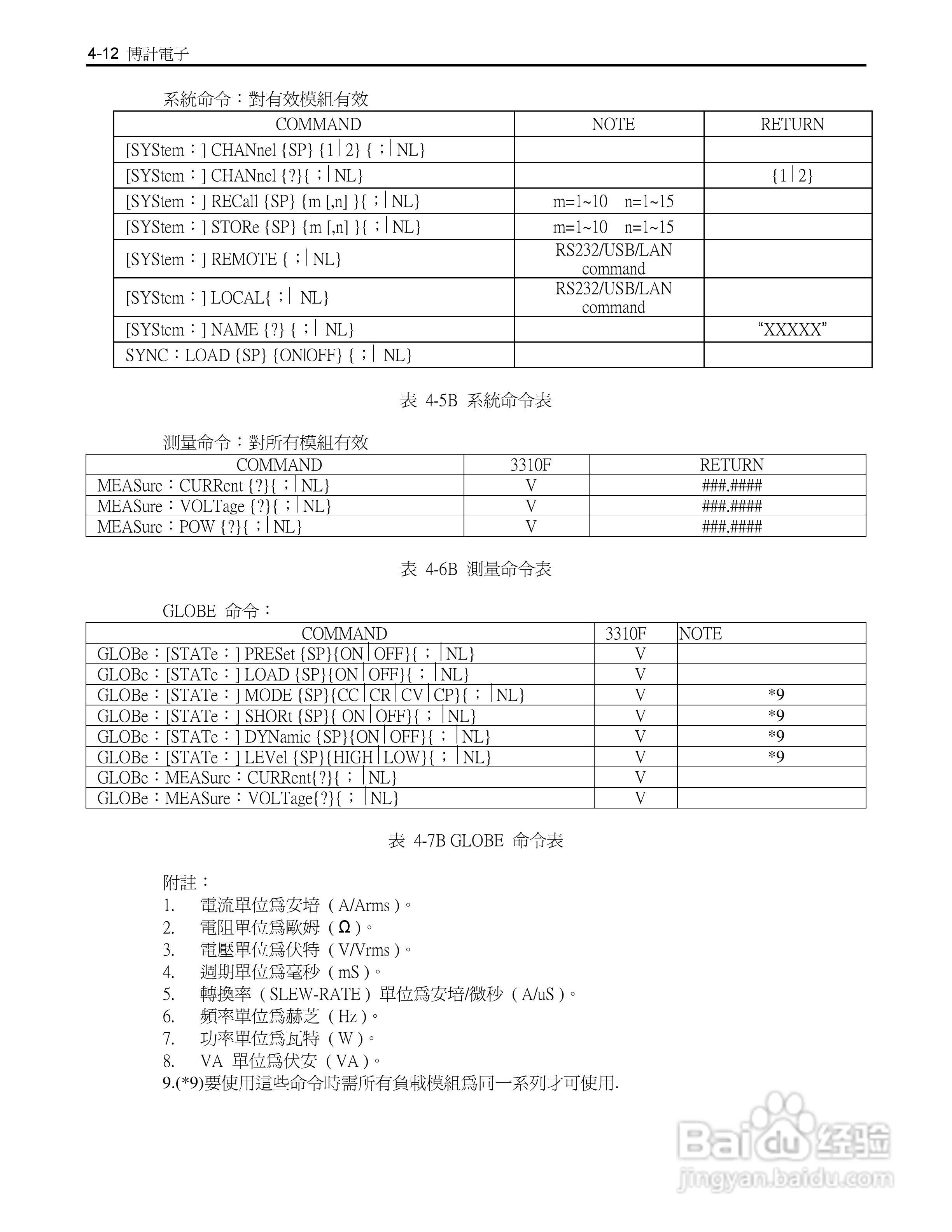 博计3305F四模组电子负载机框使用说明书:[4]