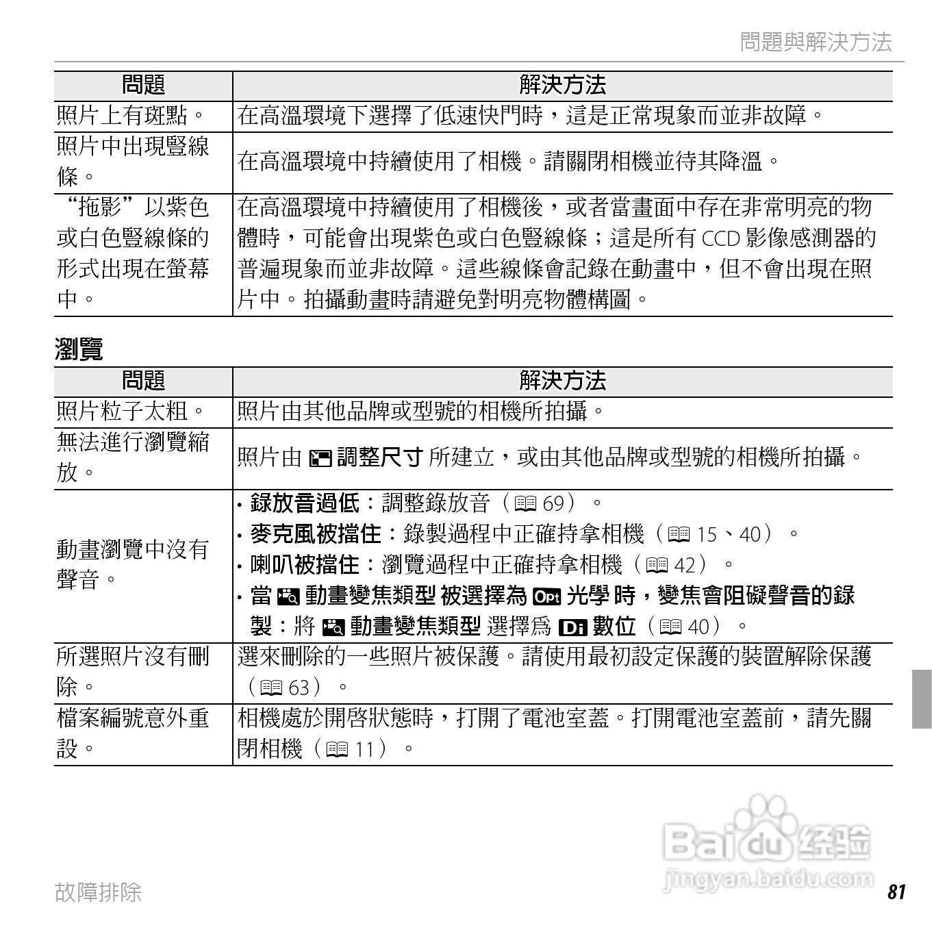 富士FinePix AV205数码相机使用说明书:[10]
