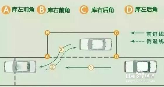 科目二的考试项目及流程