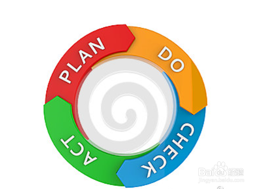 PDCA管理循环在日常工作的运用
