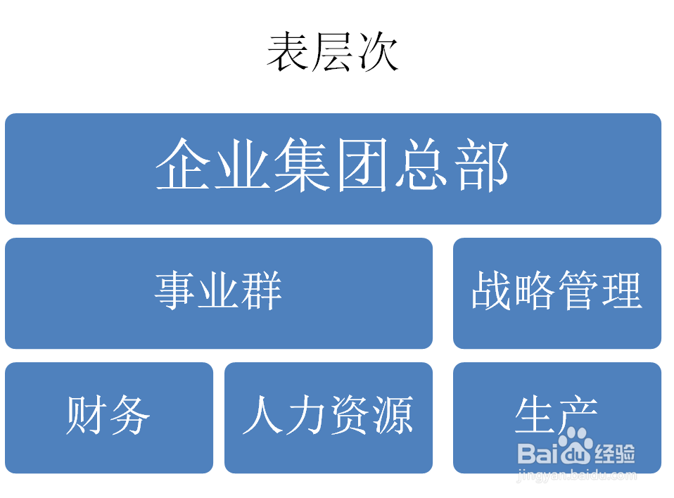 PPT如何创建表层次结构SMARTART图形