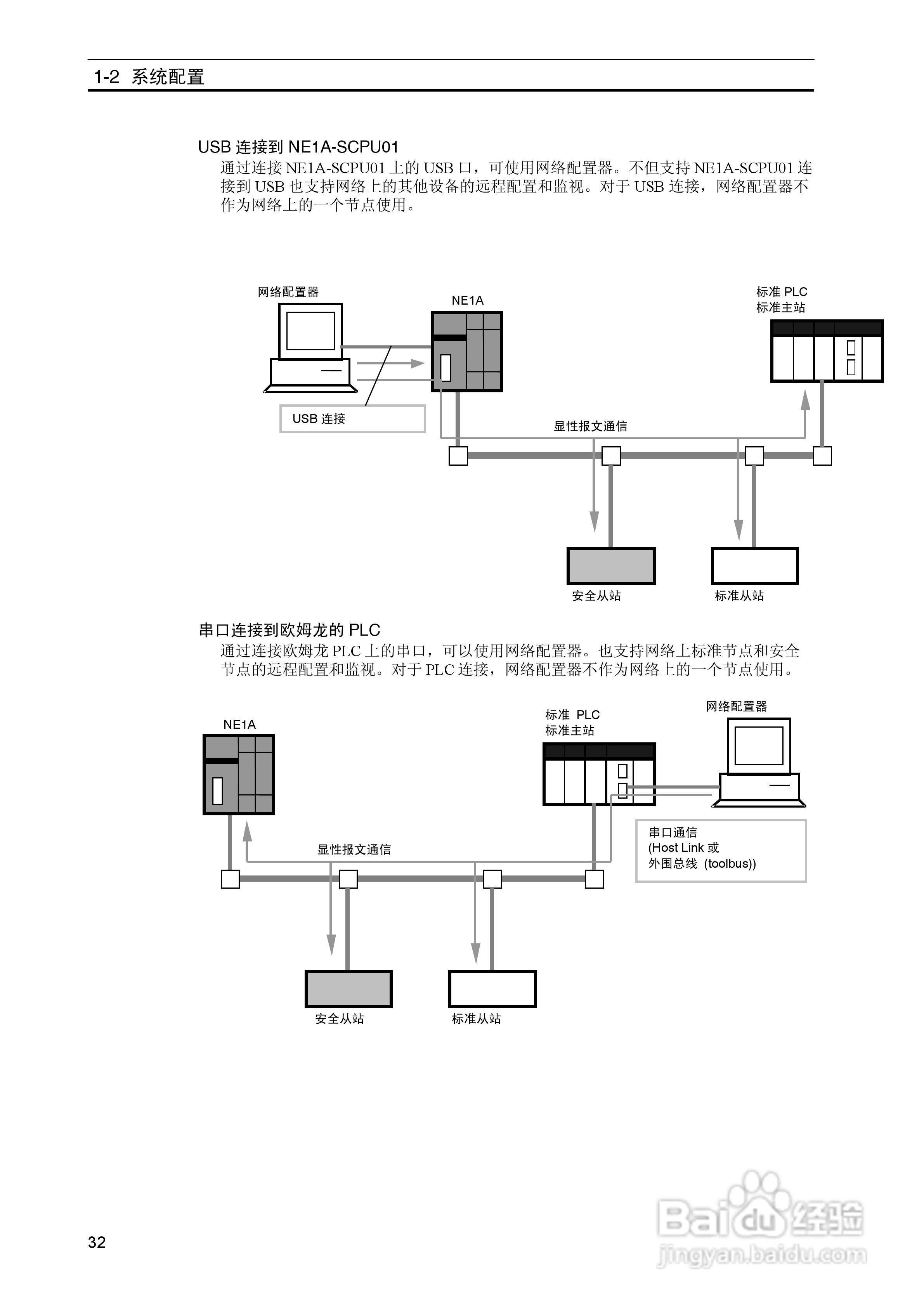 DeviceNet Z906安全网络控制器操作手册（中文）:[4]