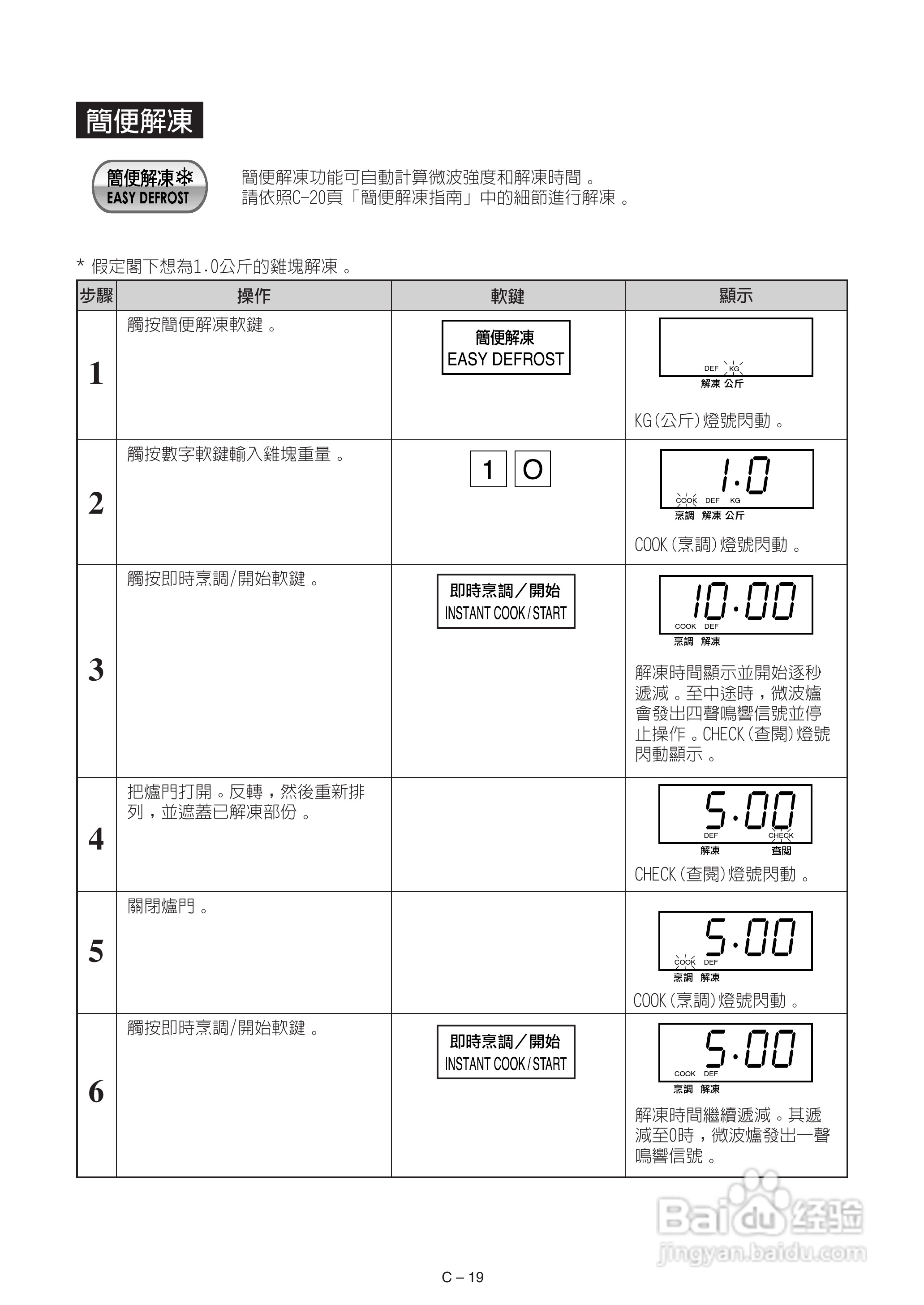 声宝R-242H型微波炉说明书:[2]