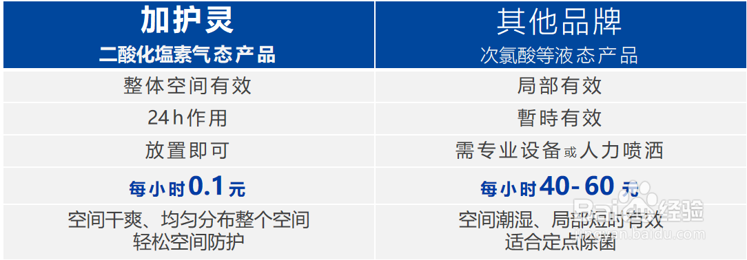 孕妇如何挑选除菌产品？