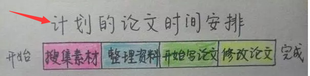 研究生毕业论文写不出来怎么办