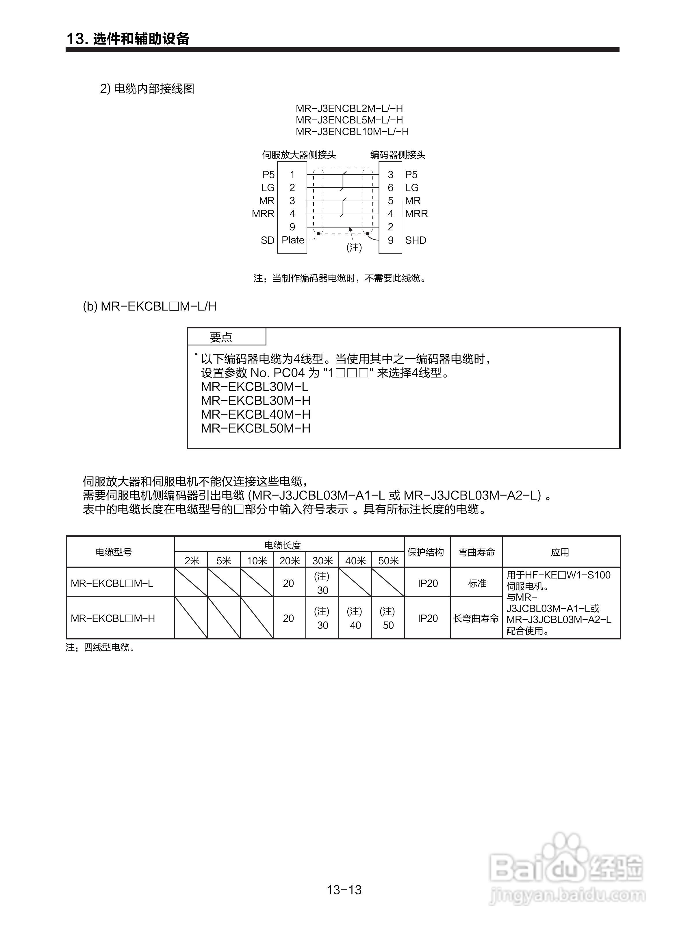 三菱 MR-E-□A-KH003 MR-E-□AG-KH003通用交流伺服接:[19]