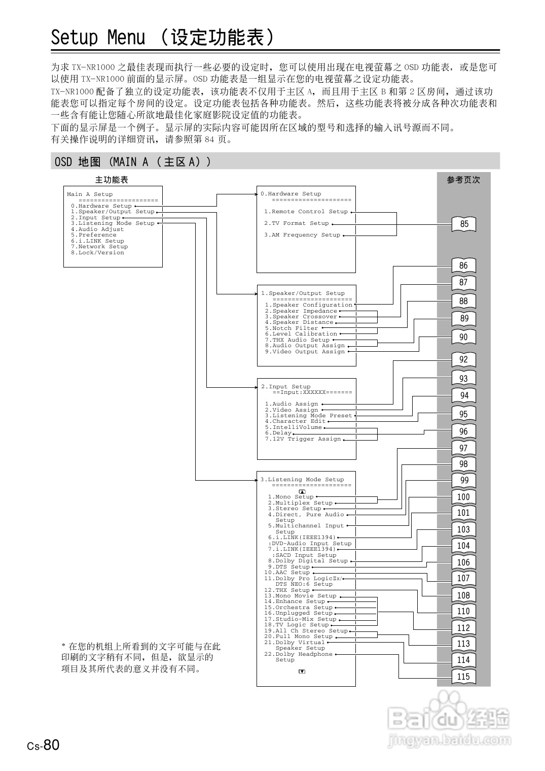 安桥AV接收机TX-NR1000型使用说明书:[4]